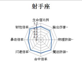 特勤姬甲队射手座介绍攻略 外形能力一览 图文攻略 全通关攻略 高分攻略 百度攻略 