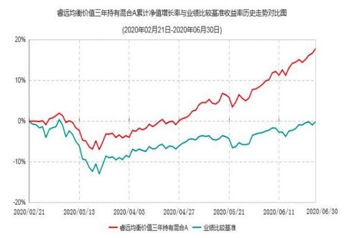 基金为什么会暂停申购和定投