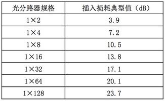 PON光功率计算