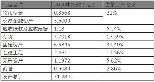 投资价值分析 千禾味业的增长潜力到底有多大