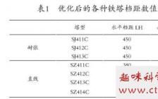 路口的优化设计毕业论文