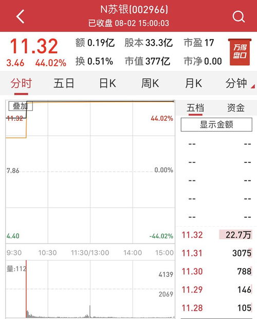 上市公司发行证券后钱是怎么拨给上市公司，给公司的资金金额只等于所发行股票的市值吗？