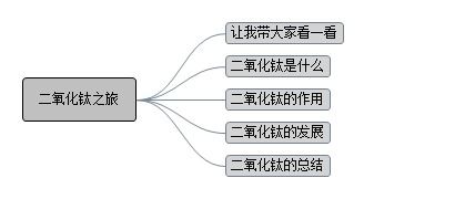 工业催化剂毕业论文