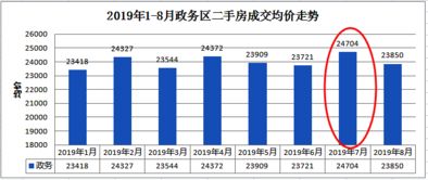 2019年10月,楼市下行期,合肥政务区房价走势分析及投资建议 上