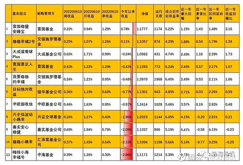 农发种业历史交易数据