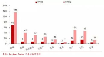 大家说说为什么地产行业不做竞价呢？