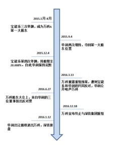 我持有公司10%股份，离职后。要怎么主动退出呢？