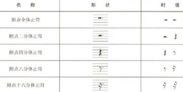 音符休止符在五线谱上怎么画 信息图文欣赏 信息村 K0w0m Com