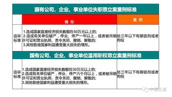 达到什么标准徇私舞弊低价折股、出售国有资产罪才能立案?