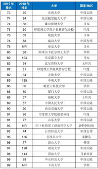 承德大学排名及分数线