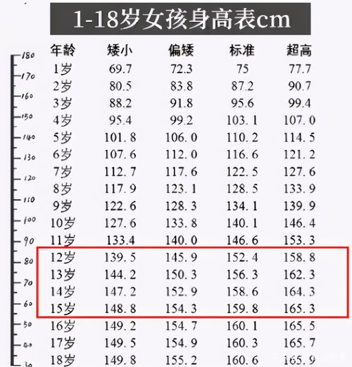 初中生 身高表 新鲜出炉,超过这个数值才行,你家孩子达标了吗