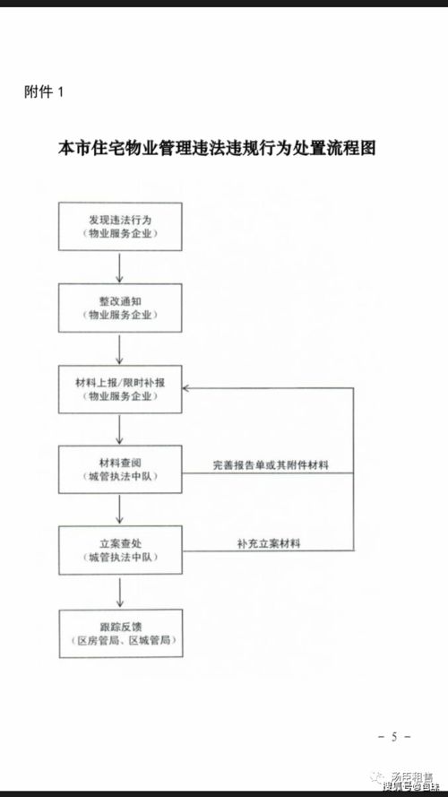 房屋违章搭建要上征信了