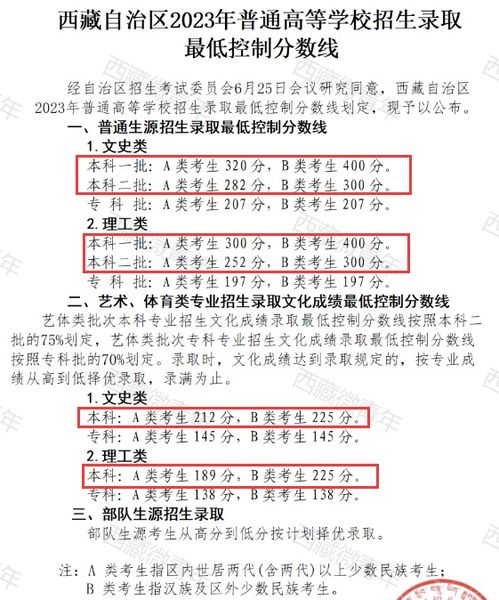 2023年西藏高考多少分能上本科大学 含2021 2022历年