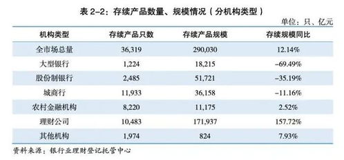 一万元投资什么理财产品收益高？