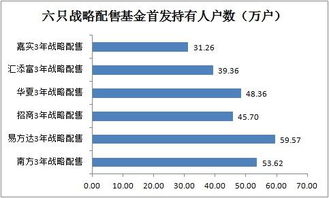 认购后基金何时公布净值？