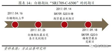 期权如何行权？期货到期了如何进行实物交割？