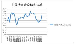 中国减持百亿美债背后 外汇储备重仓美债还是最佳选择吗