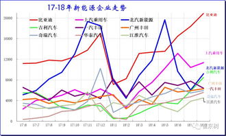 请问京东方A10转增2是怎么回事?以后走势如何