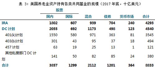 2017年度美国基金业发展报告 二