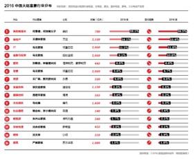 胡润 北京亿万富豪最多 31.5万亿20年内将易主