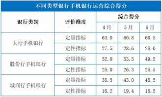 2019手机银行运营指数 移动支付对银行促活有重大意义