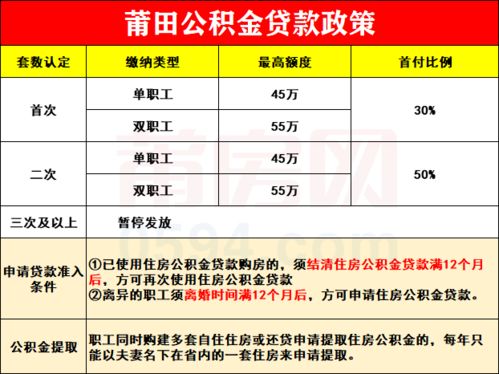 山东钢铁上市公司现有公积金多少钱一个月