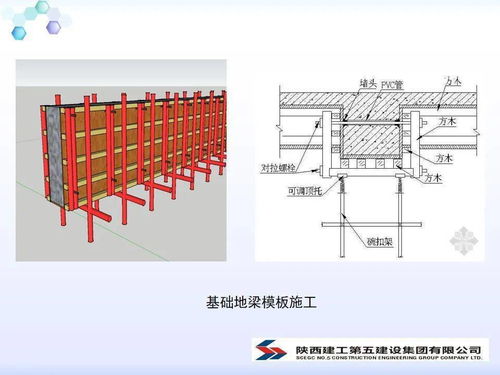 模板工程施工方案汇报讲义PPT