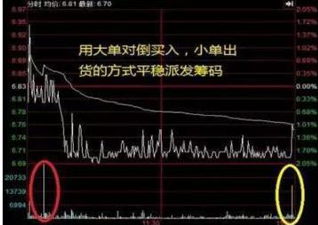 主力是怎样快速拉升的，他怎样保证他拉升用的筹码不被散户追高吃掉？