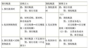 法人垫付税金的科目怎样做