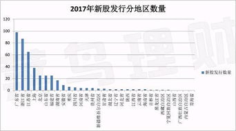 哪些省份和地方的财务报告网查能提现资产和负债等数据