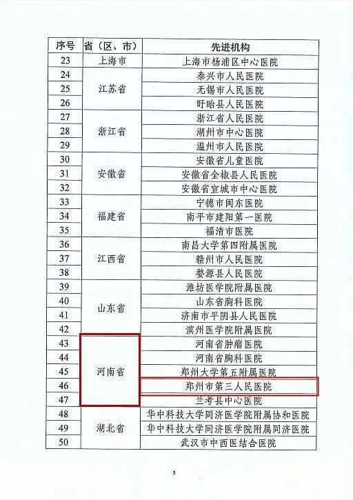 郑州市三院荣获 全国医疗服务价格和成本监测工作先进单位 荣誉称号