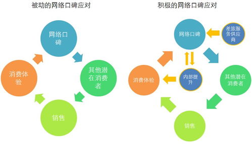 上海平安好做吗