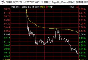 股票第一天没涨停,为什么第二天一开盘就可以封停呢