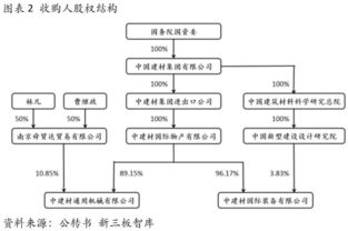 新三板，重大资产重组导致的实际控制人变更，需要履行收购程序么