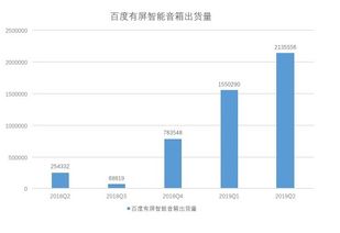 怎样预测预产