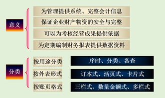 财务小李因不会建账被骂,老会计整理详细建账技巧,会计人手一份