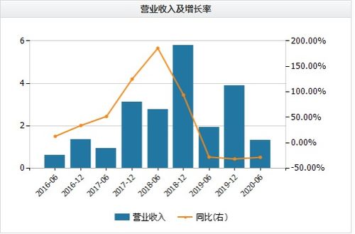 公司已经完成定向增发，增发了多少股，增发的