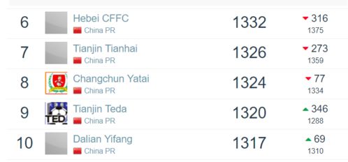 亚洲足球先生联赛排名表