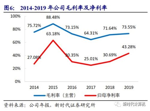 东方财富净利润下降5%，天天基金销售额及规模均降低