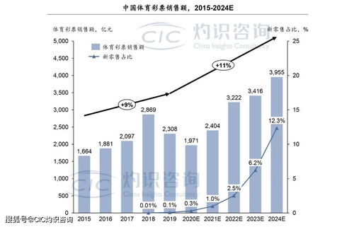 足彩技术咨询