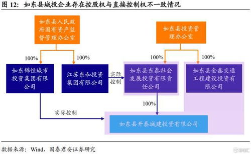 股东参与企业管理 怎么定职位，有五个股东，都要参与管理，怎么跟他们定职位呢？