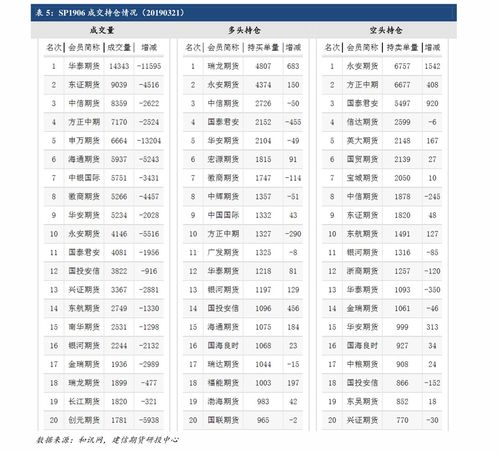 2022江苏二本录取分数预测(图2)