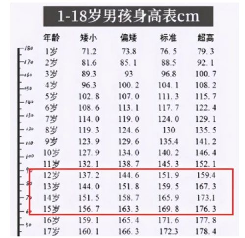 初中生 身高表 出炉,达到这个标准才算及格,你拖后腿了吗