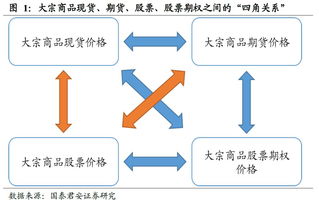 大宗商品和股票还有期货之间最大的区别是什么？