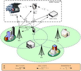 手机基站工作原理(手机基站工作原理图解)