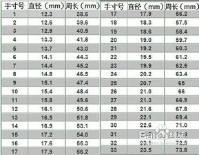 如何买到尺寸大小合适的婚戒？自己测量尺寸怎么测？准吗？