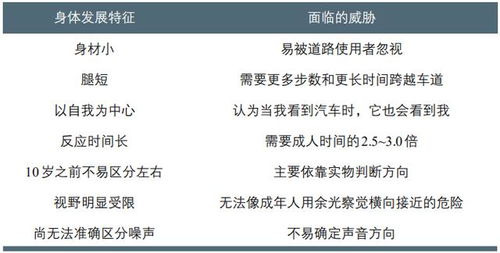 德国为促进儿童独立上学在城市交通规划 管理方面采取的措施