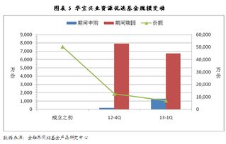 现在周期股崛起，适不适合定投呢，比如华宝兴业资源优选