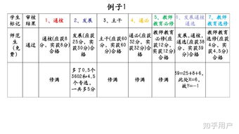 化学在大学里属于什么专业