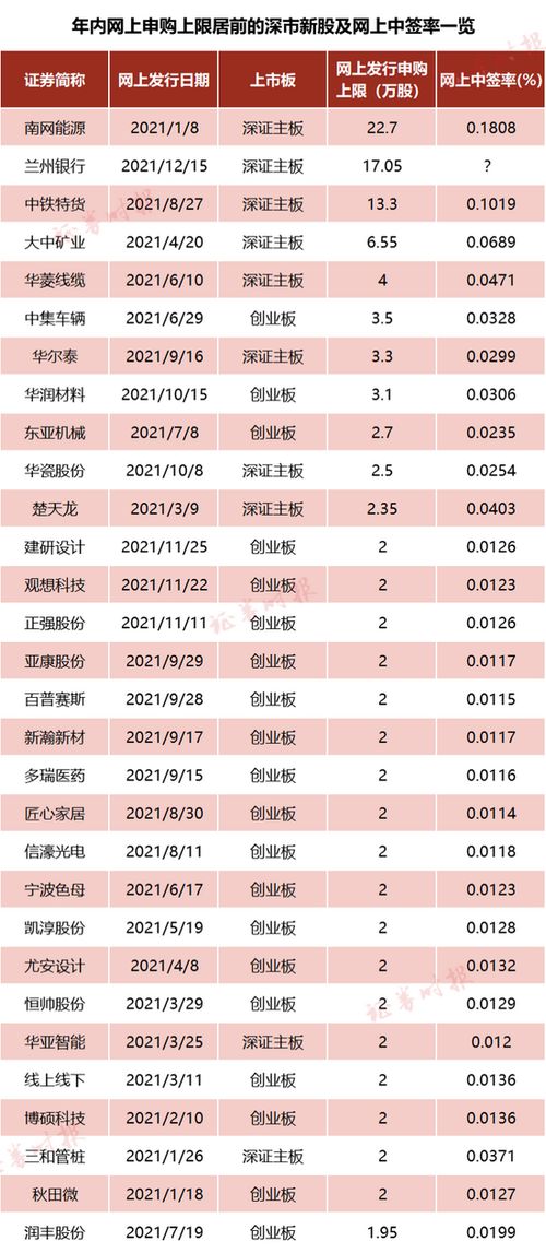 新股中签末几位数是什么意思